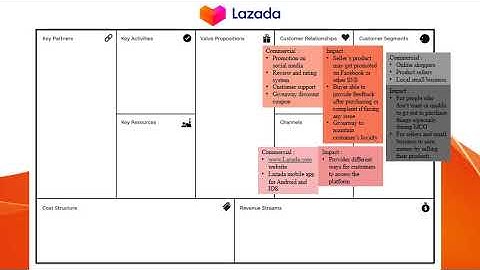 TMF4034 Technopreneurship and Product Development - Assignment 2 - Feasibility Study - Group ByeCoV!