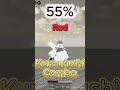 55% Red Kurourushi Combo #jjk #jjs #jujutsukaisen #jujutsushenanigans #roblox
