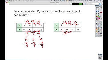 6.4.2 - Linear vs. Non-Linear Function Tables