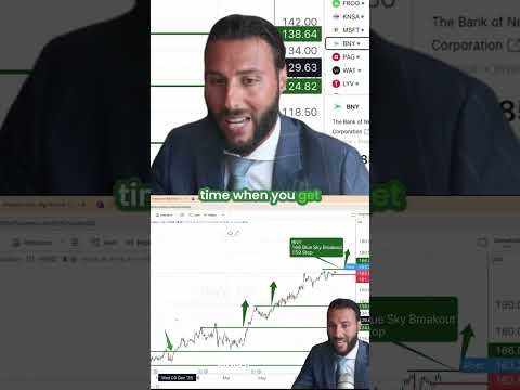 Penjelasan tentang Membeli Saham di Harga Tertinggi Sepanjang Masa #shorts