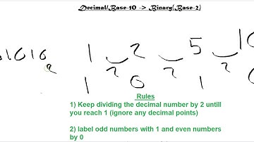 Converting Decimal Numbers to Binary