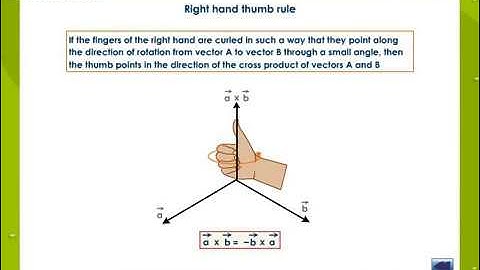 Scalar Product and Vector Product Of two Vectors