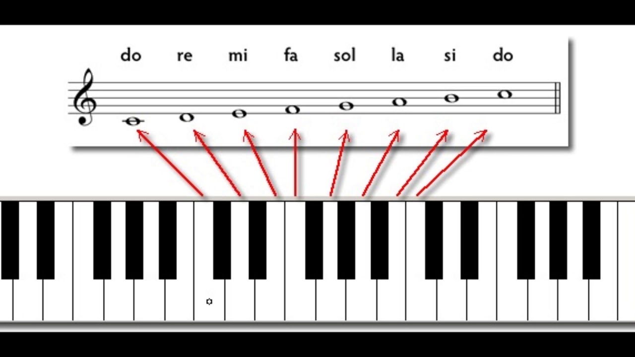 Октавы на фортепиано в рисунках