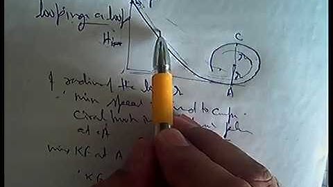 Minimum Height Required for Looping a Loop