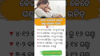 କେଉଁ ବୟସରେ କେତେ ଘଣ୍ଟା ଶୋଇବା ଉଚିତ୍ #odia #knowledge #shorts #odiagktoday