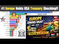 Top European Holders of US Treasuries… #1 Is NOT What You Think! (1995–2026)
