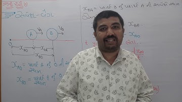 Relative Velocity in Gujarati