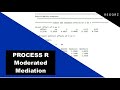 Process for r moderated mediation models 7 8 14 15