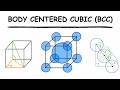 Atomic Packing Factor in BCC Crystals