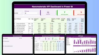 Nanomaterials KPI Dashboard in Power BI