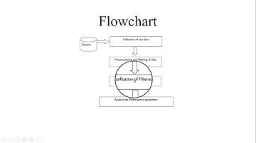 Ensemble Learning Concept using Bagging in Data mining