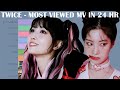 TWICE Most Viewed M V In The First 24 Hours Like Ooh Ahh To Scientist TWICE Most Viewed M V In The First 24 Hours Like Ooh Ahh To Scientist