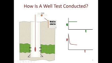 Introduction to Well Test Analysis: Understanding Reservoir Properties and Performance (Part 1)