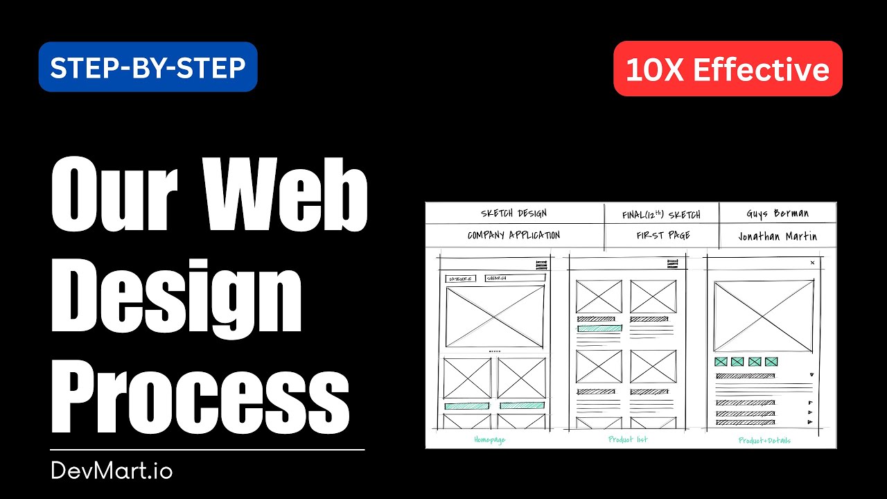 🚀 Our Web Design Process | How DevMart Creates Stunning Websites for ...
