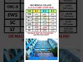 NRS Medical College🔥R-1,R-2,R-3 Cutoff🔥Neet 2025-26 Session💯#neetupdate#neet2026#neet#cutoff