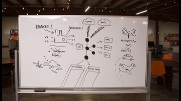 Messaging For Any Use Case: PubSub+