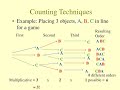 شرح طرق العد  Explanation of Counting Techniques Part 1 lec 2 by Eng Nour