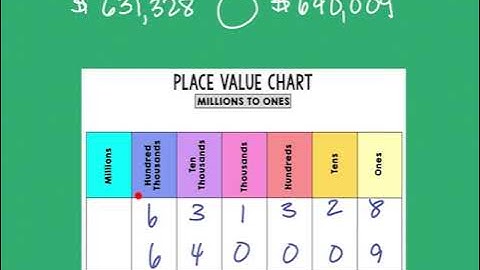 4th Grade Go Math Lesson 1.3 compare and order numbers