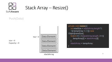 Data Structures. Stack Abstract Data Type