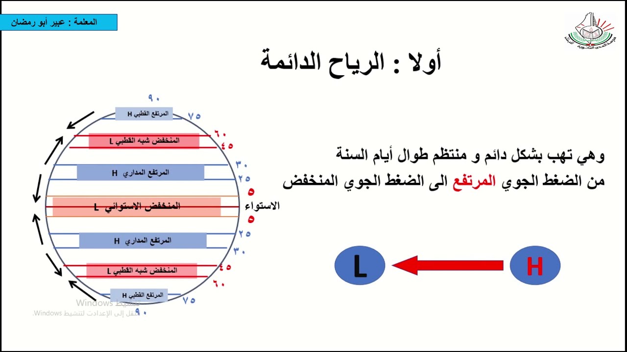 أنواع الرياح الدائمة من مبحث الجغرافيا للصف الثاني عشر