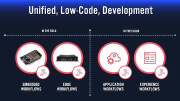 Introducing Losant’s Embedded Edge Agent Deeper Dive Webinar