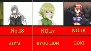 30 Strongest Characters in Danmachi !