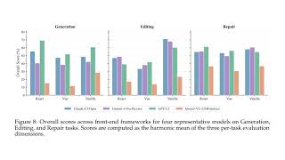 WebCompass: Towards Multimodal Web Coding Evaluation for Code Language Models
