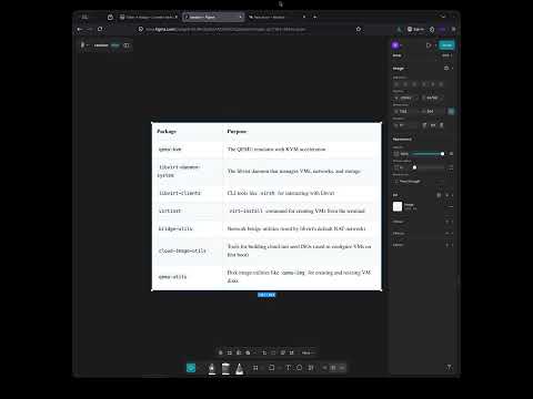 Add Table to Medium Article