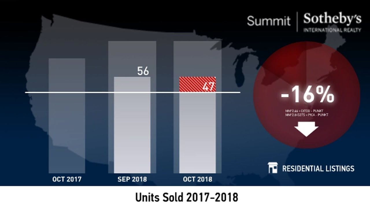 Salt Lake City - 84106
