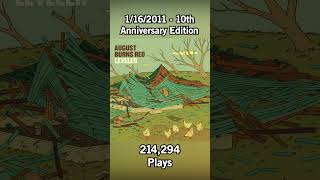 #Shorts Least Played August Burns Red Songs From Every Album Part 2