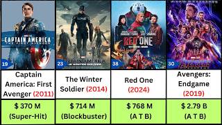 Chris Evans All Movies List (1997–2026) | Hits & Flop | Captain America | Marvel | Avengers Doomsday
