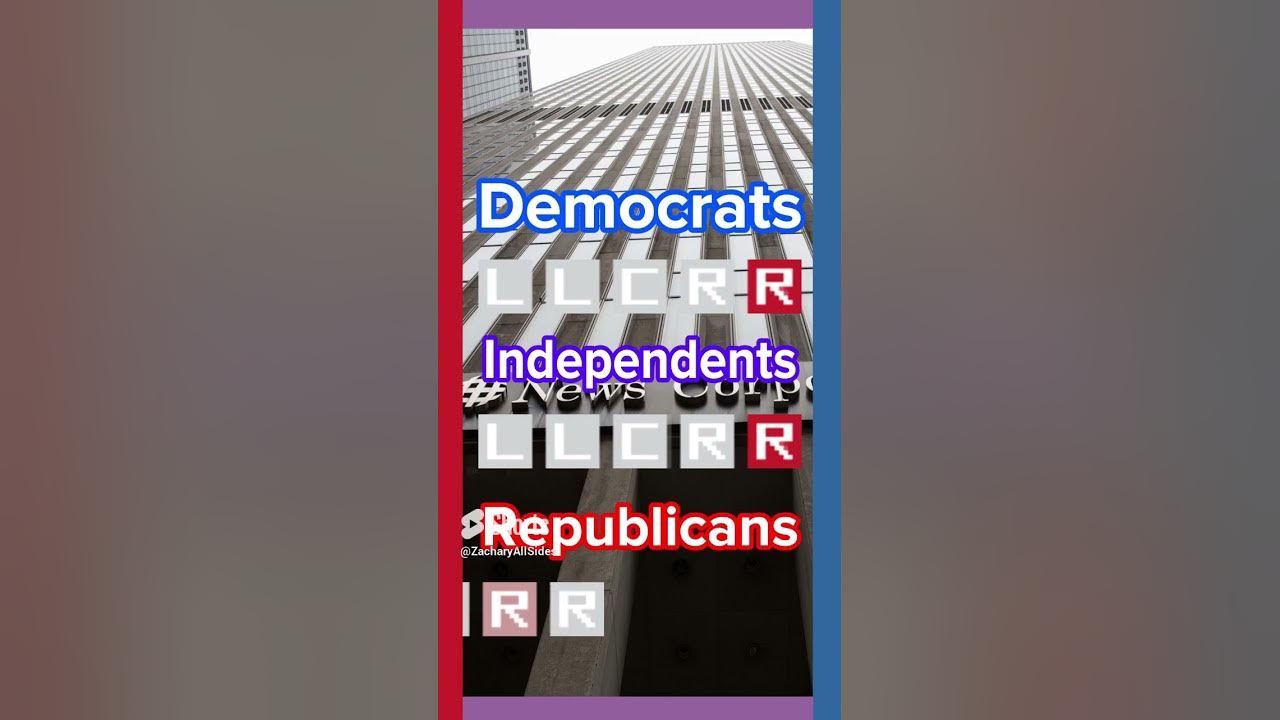 Is fox news biased allsides youtube