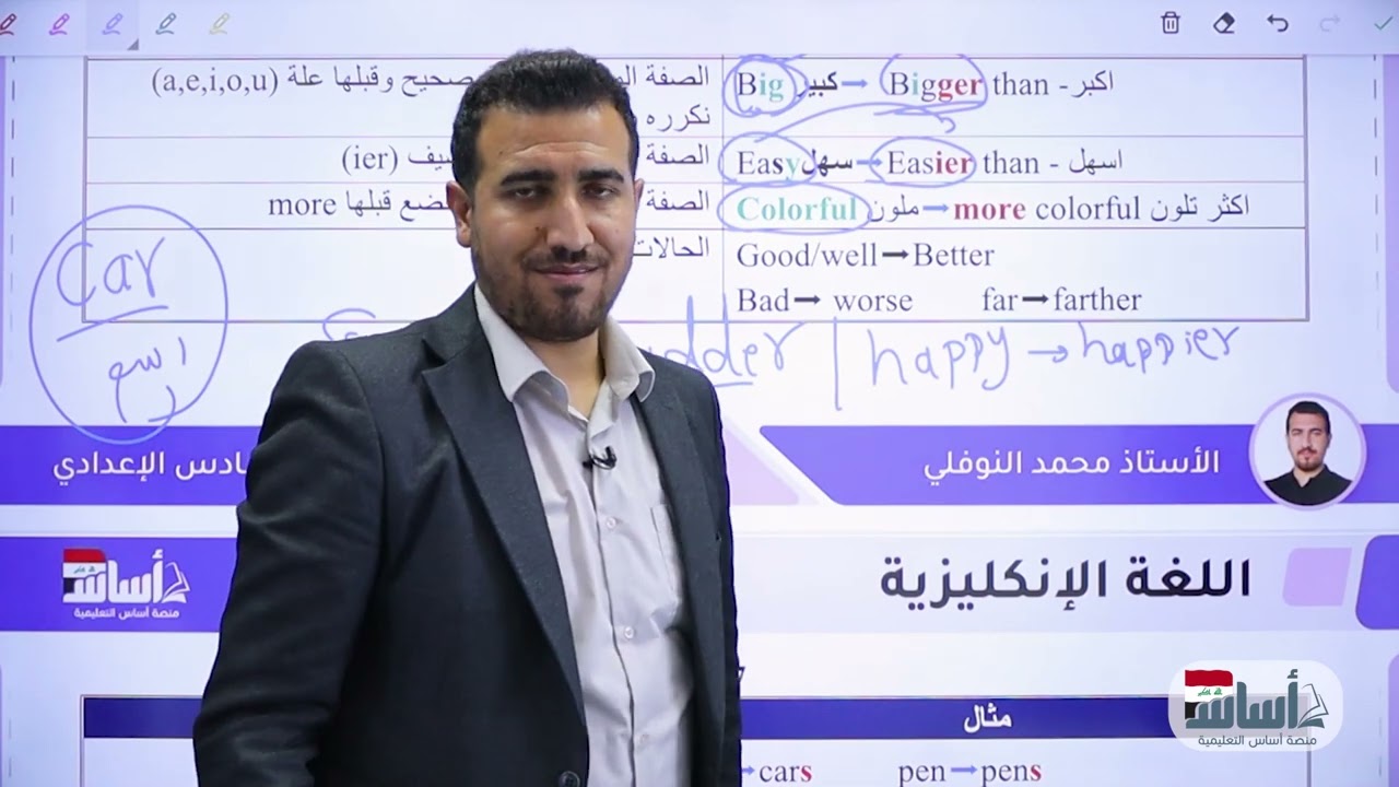 جميع املاءات الانكليزي | السادس العلمي والادبي |