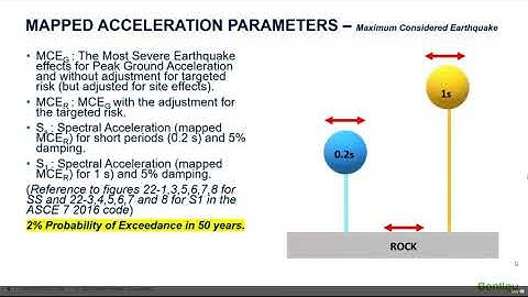 Seismic analysis based on ASCE/IBC and EC8 code: Response spectrum method (Sept 16 2020)