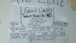 The "Elite" Profile: Gerrit Cole