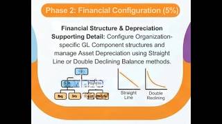 Maximo Mentor Series: Session 2 - Financial Configuration