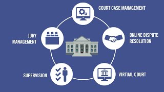 Courts and Justice Virtual Courts Solutions