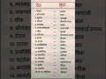 GK #short# #देश और मुद्रा#