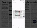 Evergreen engineering branches performs better than computer related courses in placement