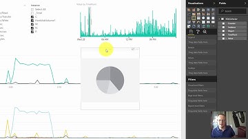 Investigating Perfmon Counters using PowerBI