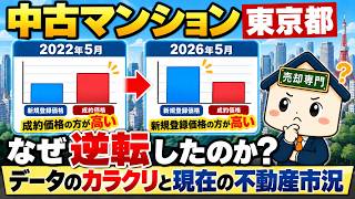 中古マンションの売出価格と成約価格に「3割の差」……そんなに下げないと売れない？【不動産売却】