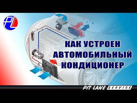 Как устроен автомобильный кондиционер. Принципиальная схема работы системы кондиционирования.