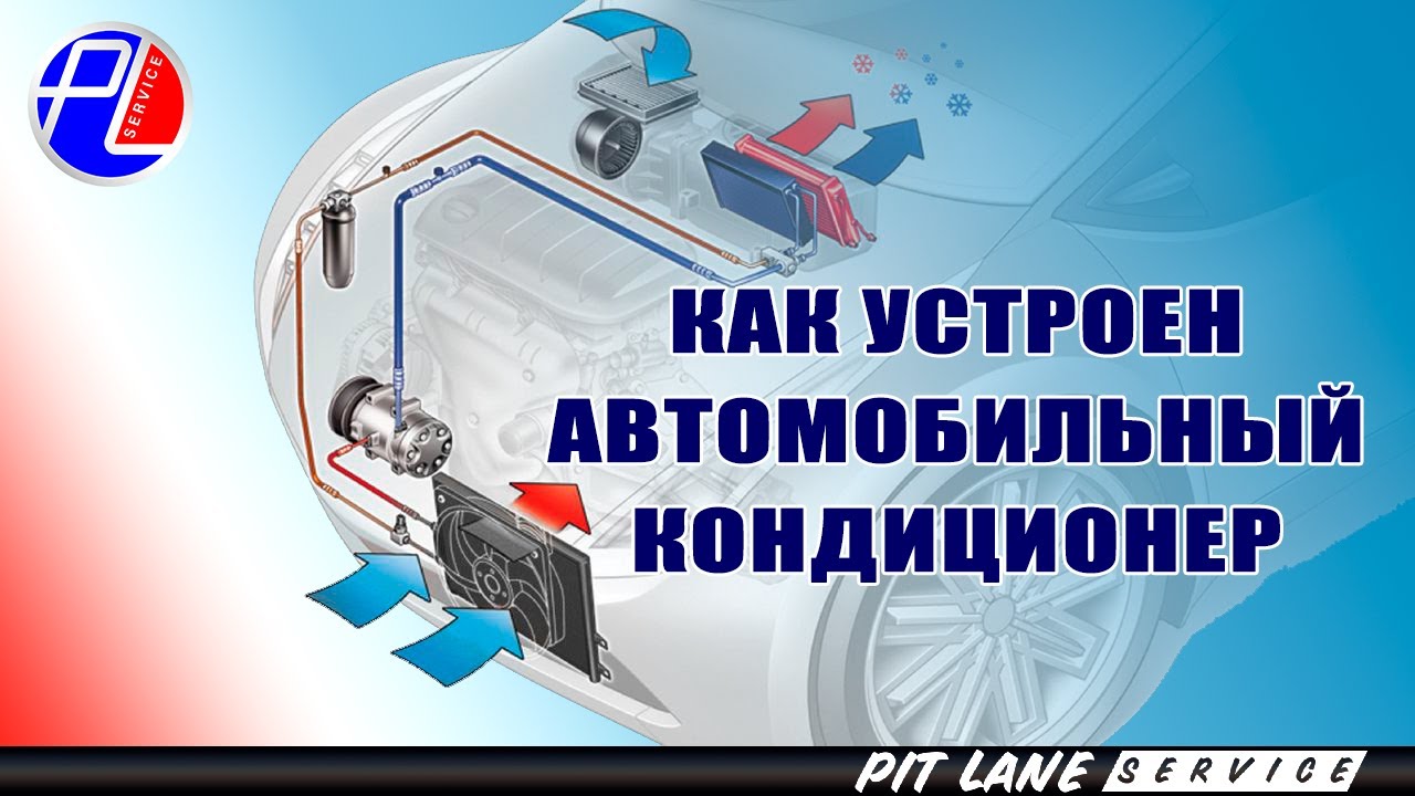 Как устроен автомобильный кондиционер Как устроен автомобильный кондиционер
