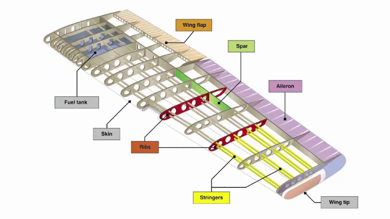 Stringers Aircraft