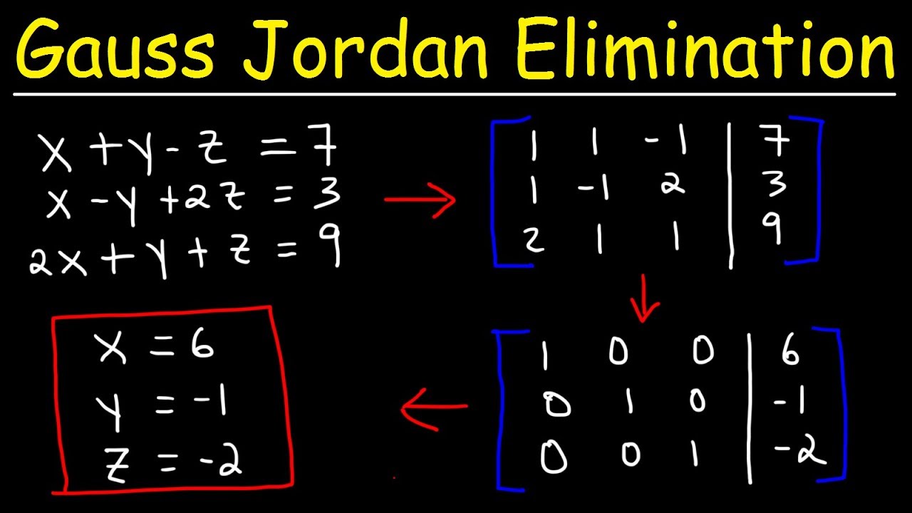 ⁣Gauss Jordan Elimination & Reduced Row Echelon Form