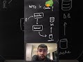 Wtf is Cache?