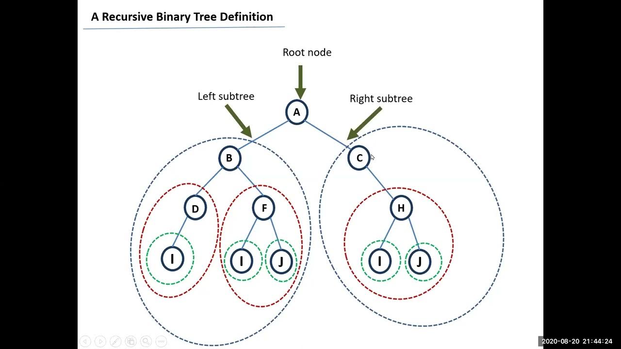 15-CS250- Data Structures - Python BinaryTree-part 2 - YouTube