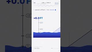 WHAT_IF #1 — What if the planet keeps heating up?