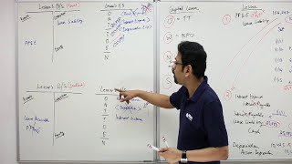 Leases | Financial Accounting & Reporting | Miles CPA Review Leases | Financial Accounting & Reporting | Miles CPA Review
