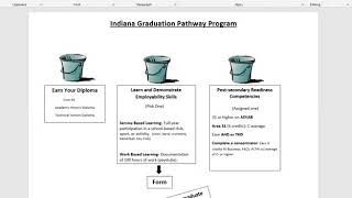 20-21 Indiana Graduation Pathway Video